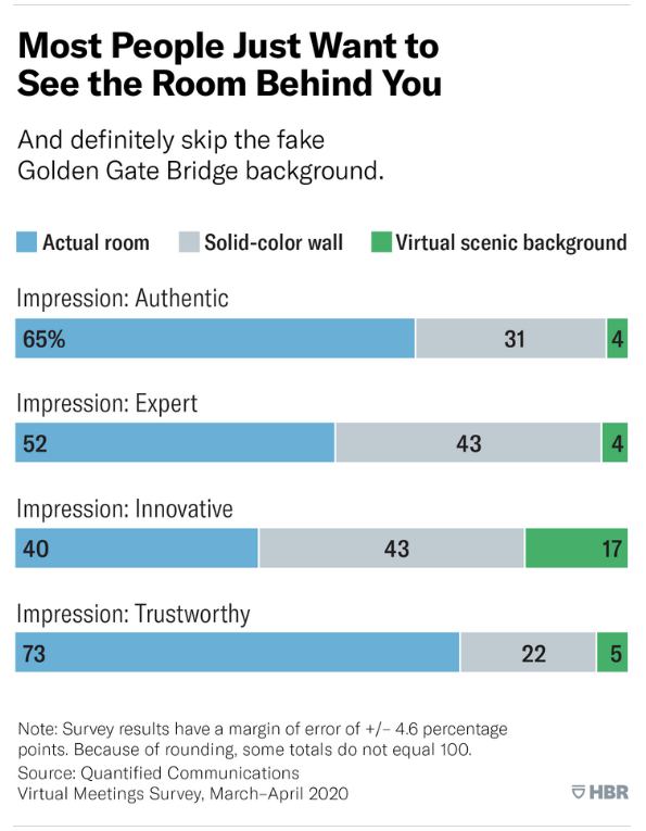 HBR Poll