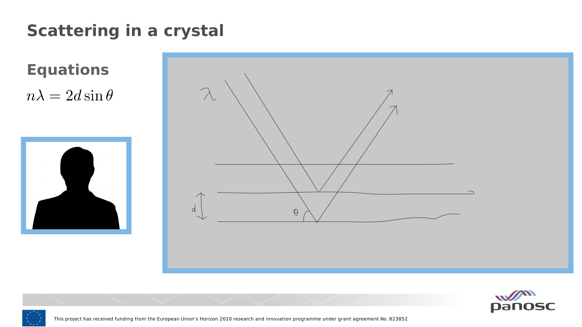 Layout 3